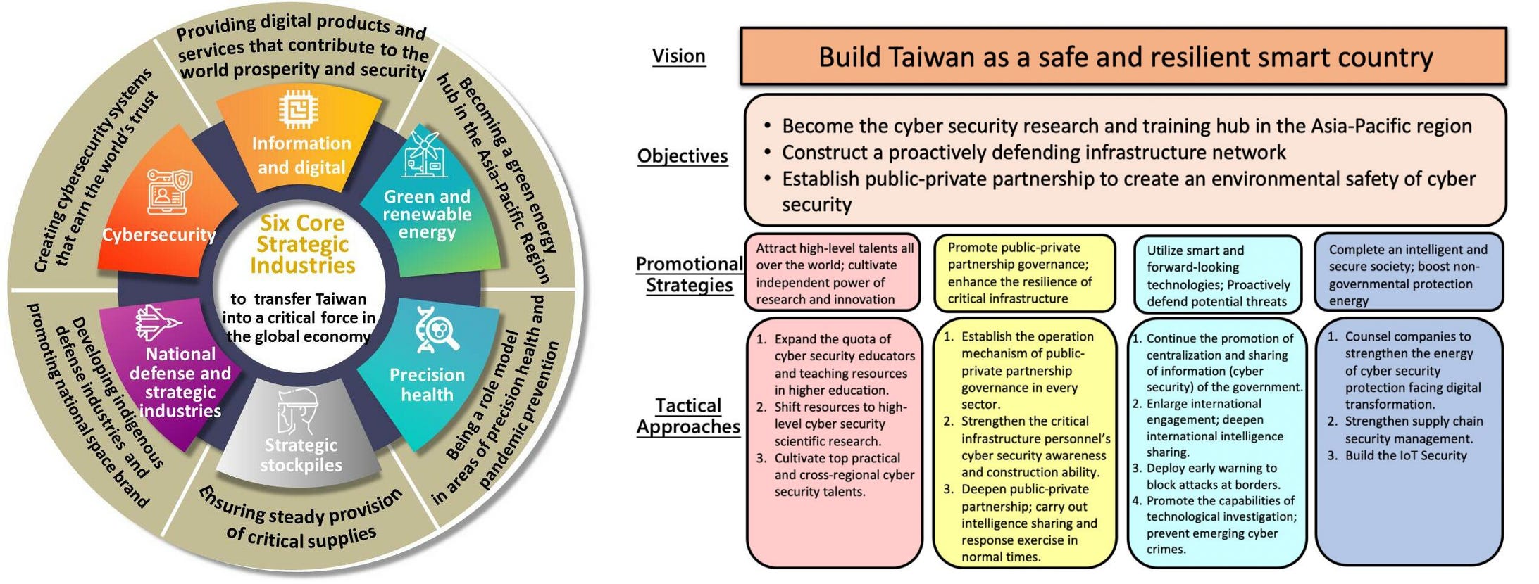 Taiwan's Cyber Resilience in the Semiconductor Supply Chain