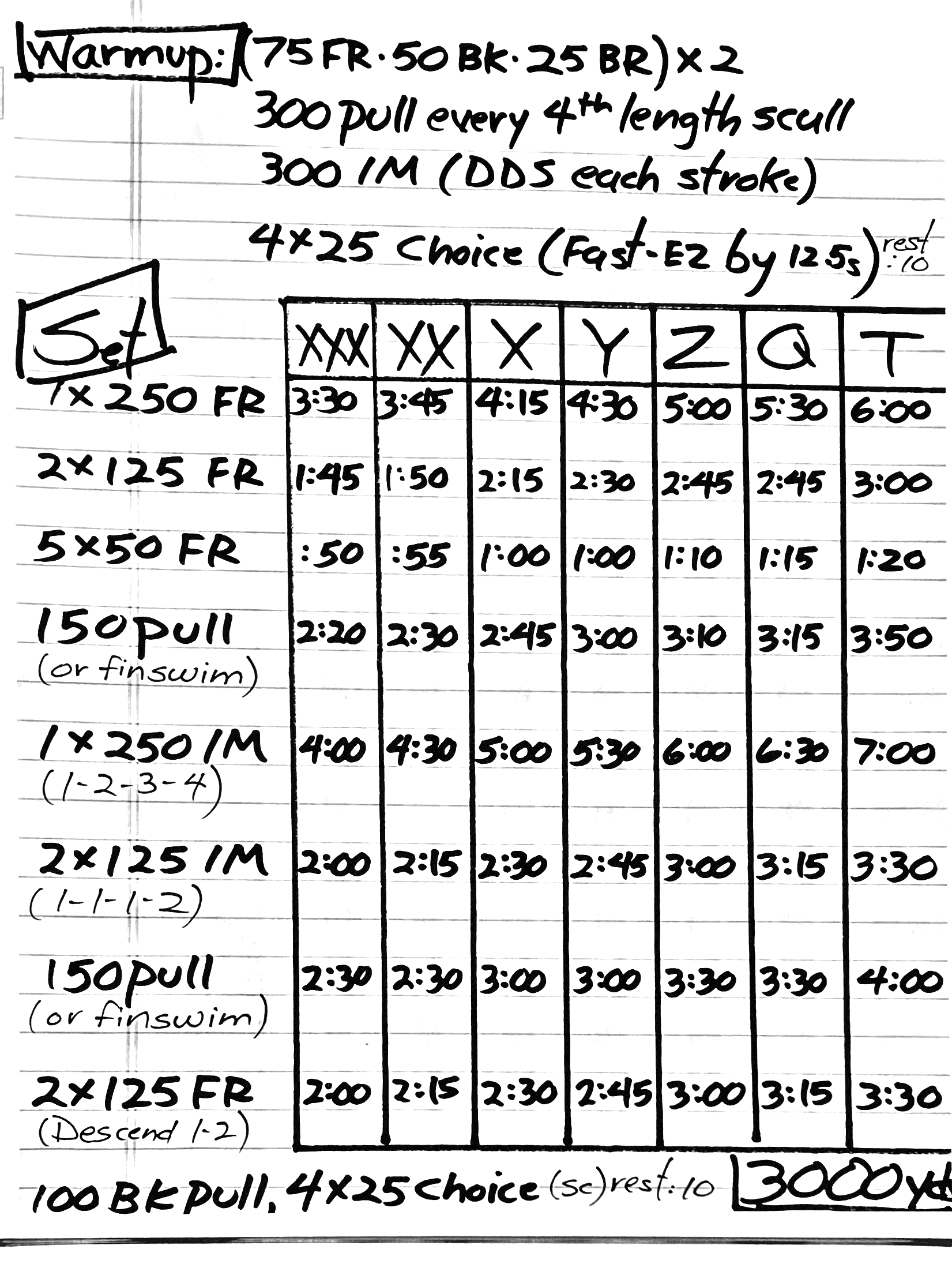 March 1 2023 by Steve Haufler Steve s Swim Workouts