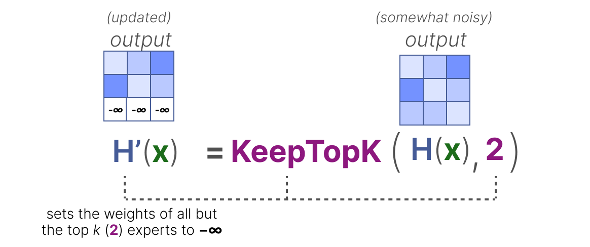A Visual Guide to Mixture of Experts (MoE)