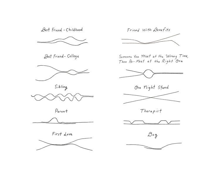 Friendship Lines - by Camilo Moreno-Salamanca - Tangent