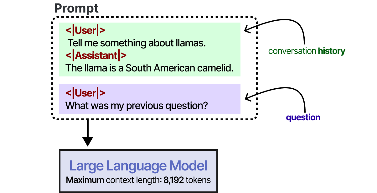 A Visual Guide to LLM Agents - by Maarten Grootendorst