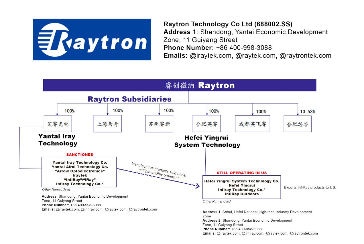 Raytron Raging Evasion, Fraud, and America's Degrading Military Edge