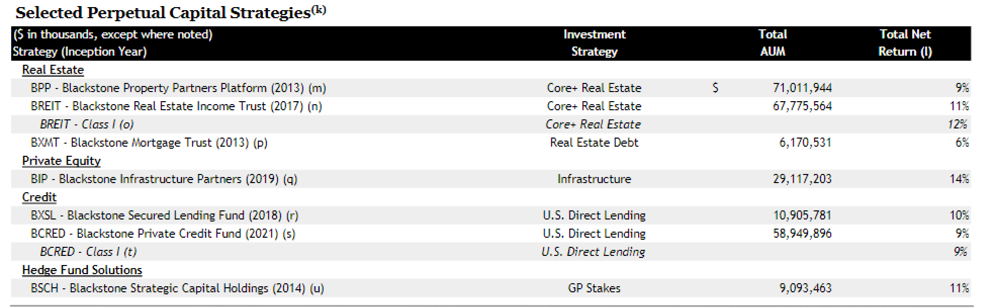 ANALYSING BLACKSTONE - by Russell Clark