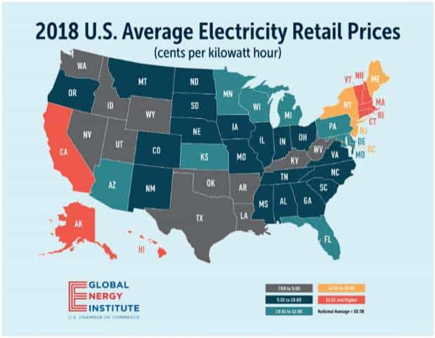 What cost electricity by Mike Sokol RVelectricity