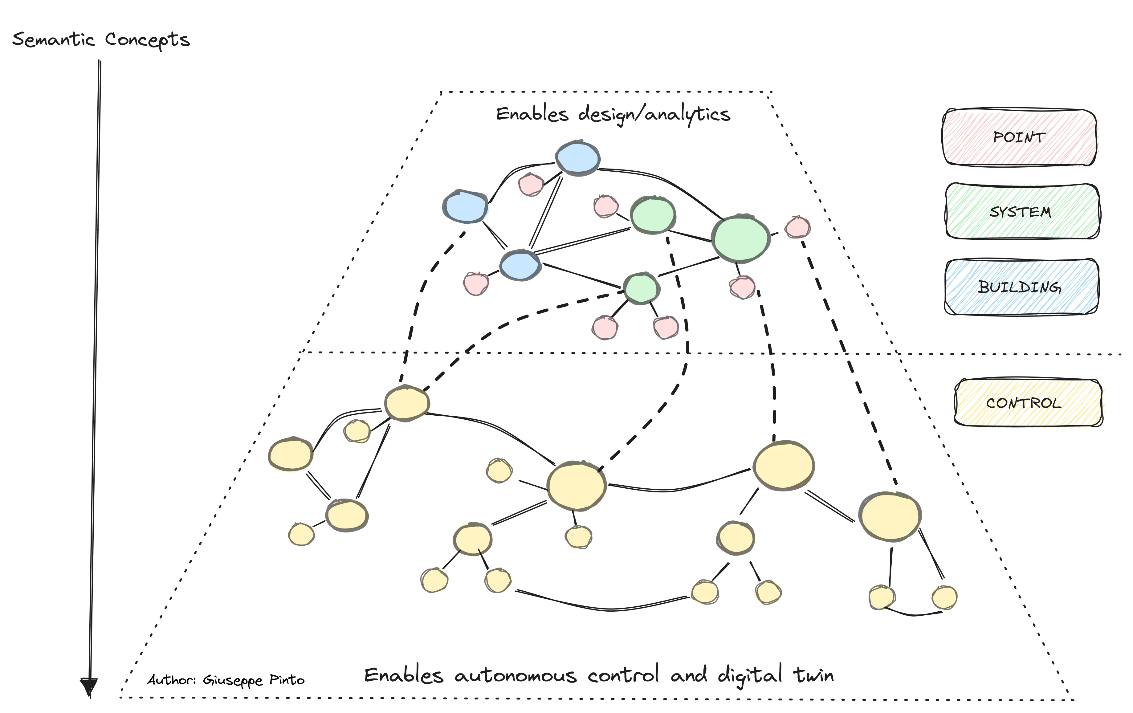 の 人気アイテムランキング and ontology an is What how 1 Part buildings? in used be can it 語学・辞書・学習参考書