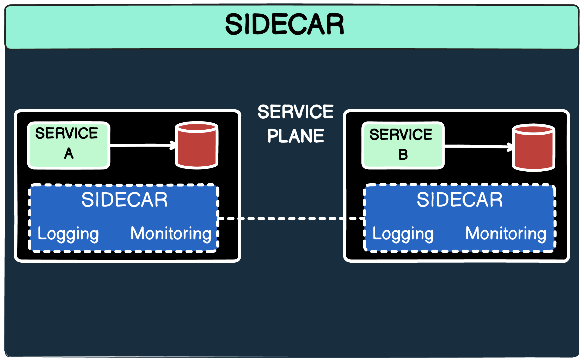 8 Must-Know Distributed System Design Patterns