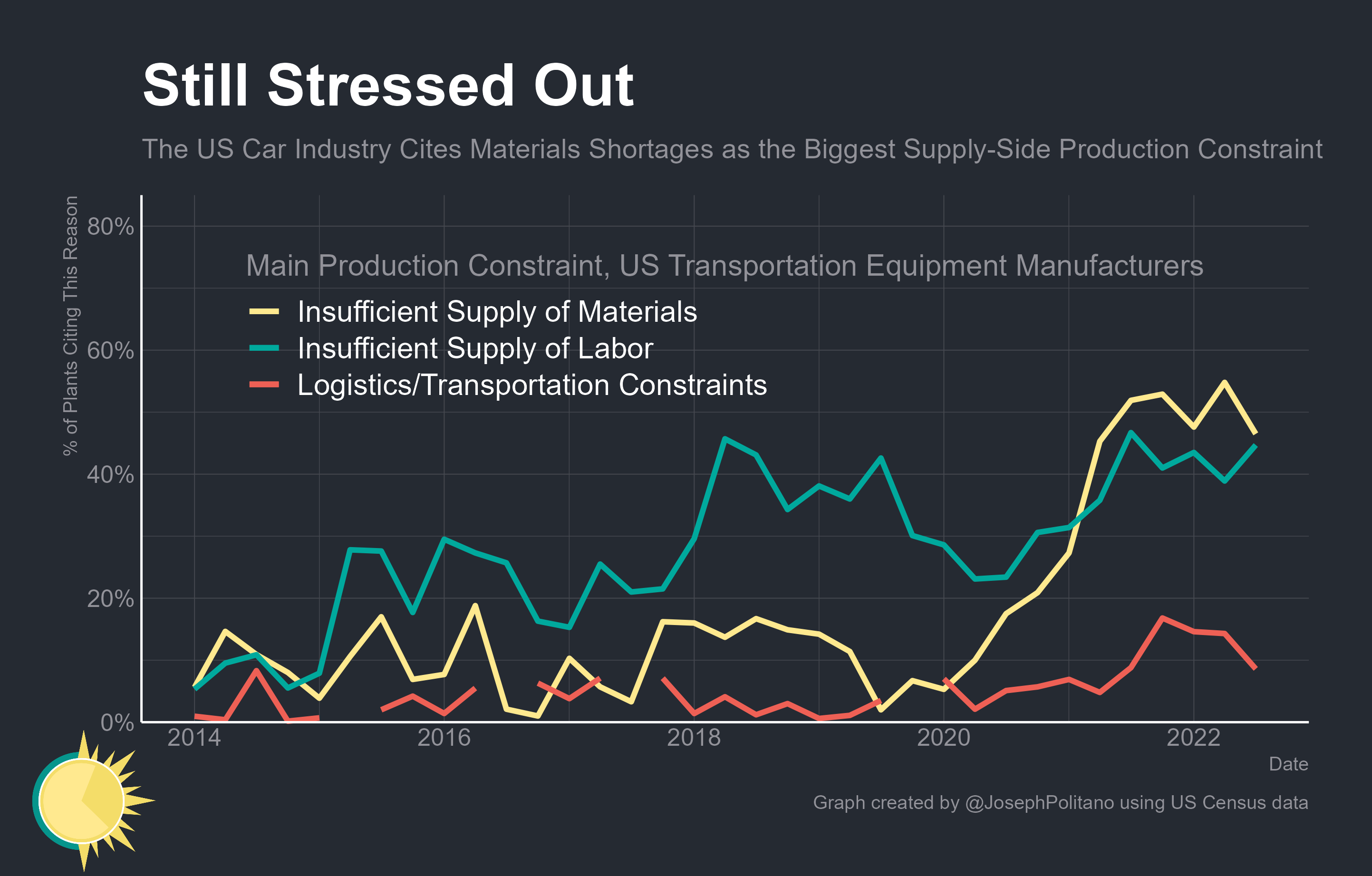 A Global Perspective on the Car Shortage