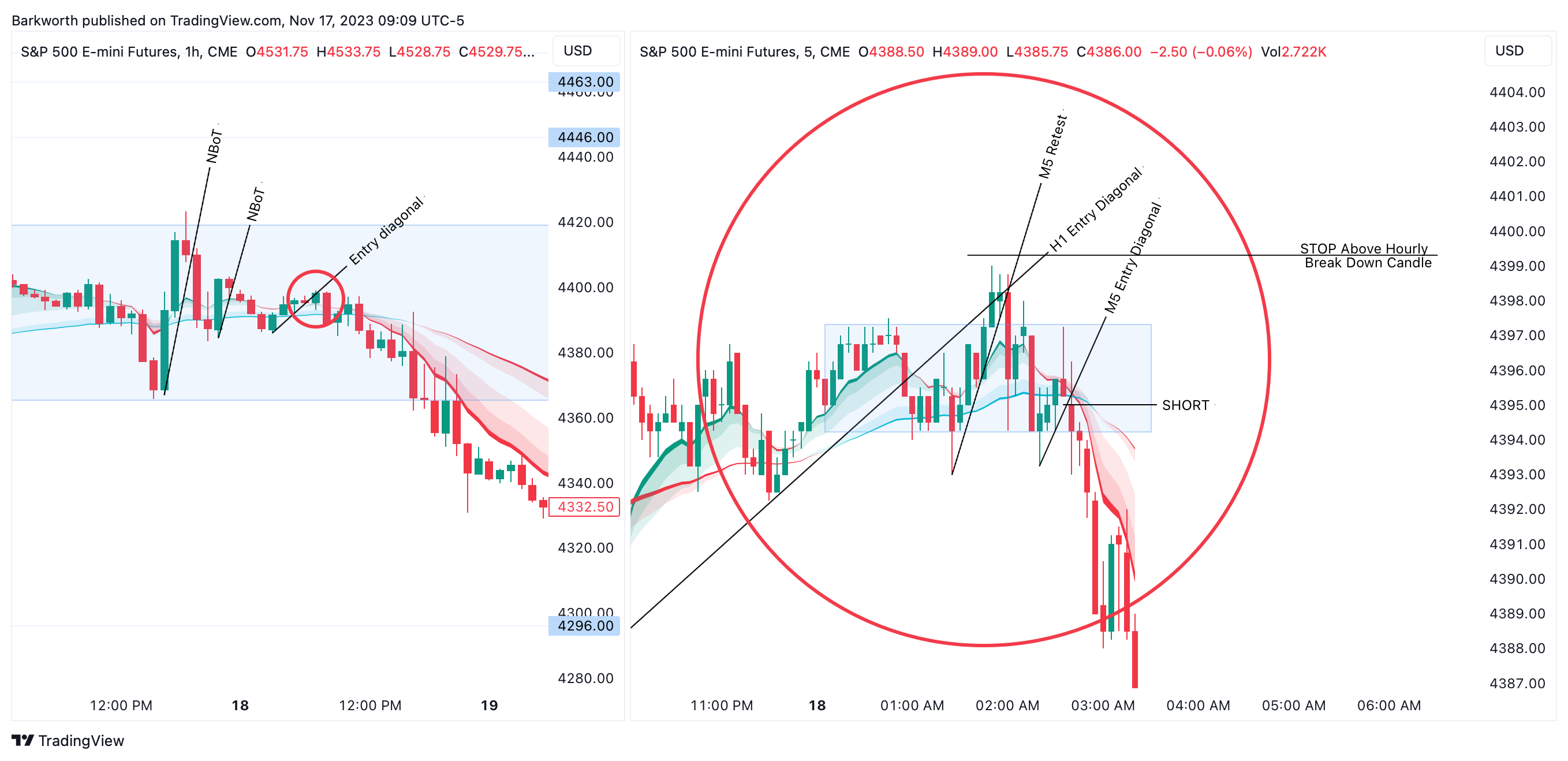 Barky's Diagonal Entry Model - The Barkworthy Notes