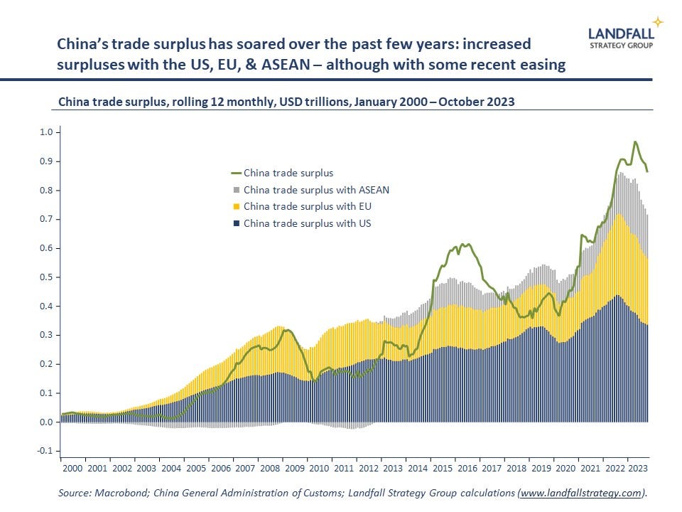 The consequences of China's growth model