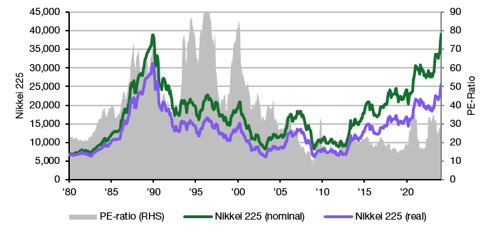 Nikkei real time index store