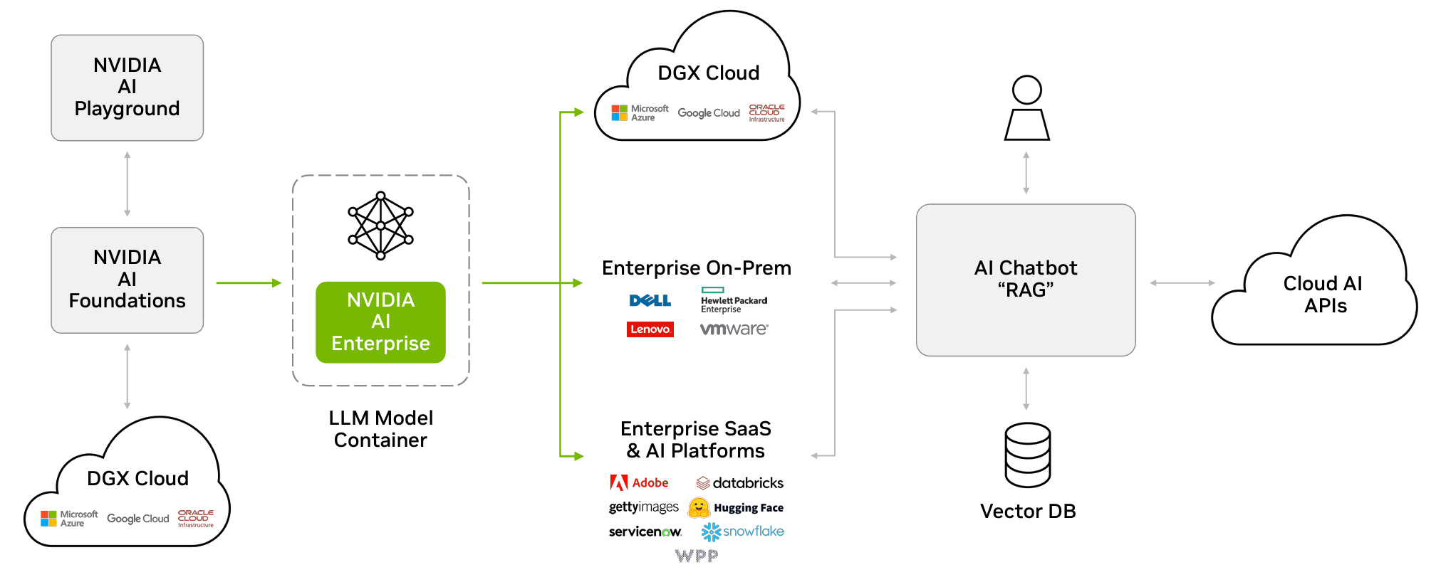 The AI-first transformation of the Data Center: Insights from Nvidia's ...
