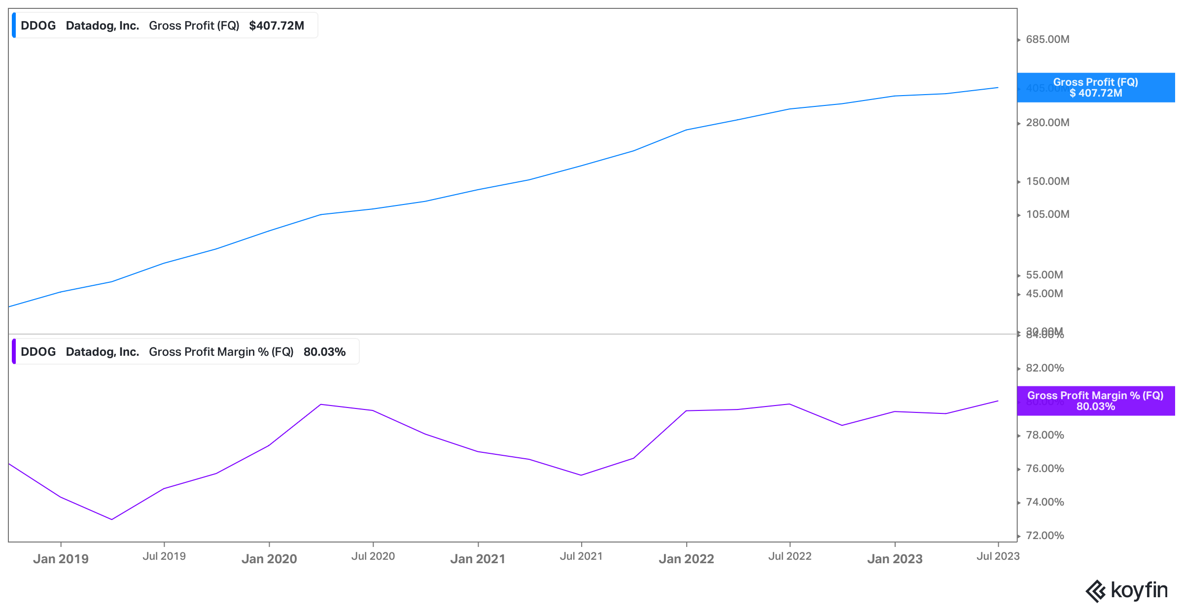 Datadog Q2 2023 Earnings The Wolf of Harcourt Street