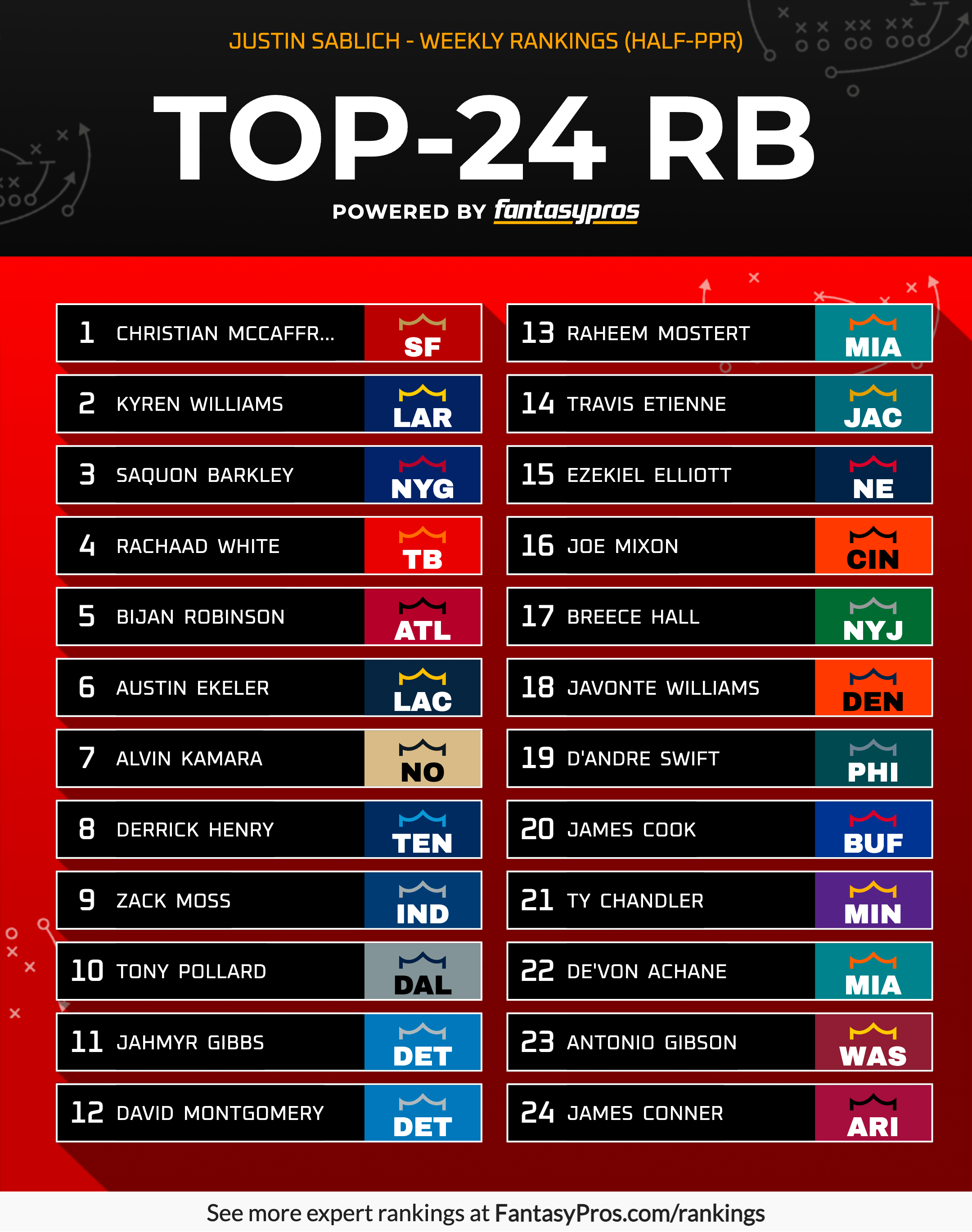 Jamey sales eisenberg rankings
