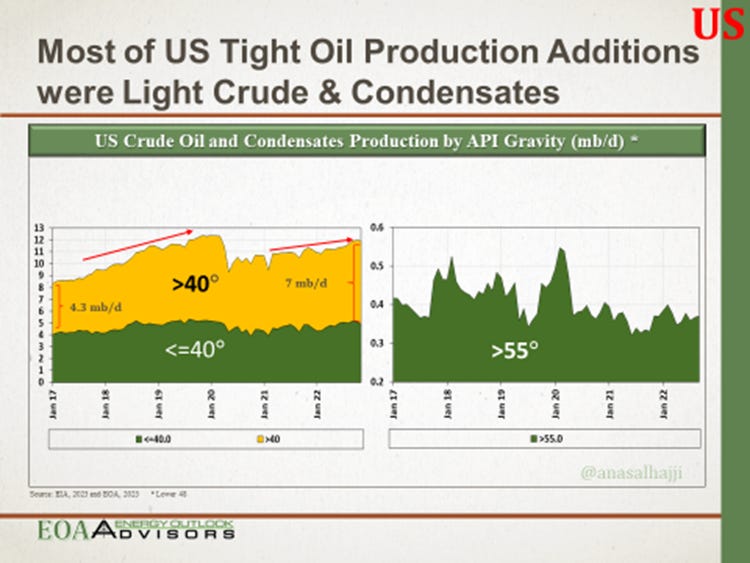 Crude Quality and EIA’s ‘Adjustment’, Trading in Yuan, and EU Gas Mix