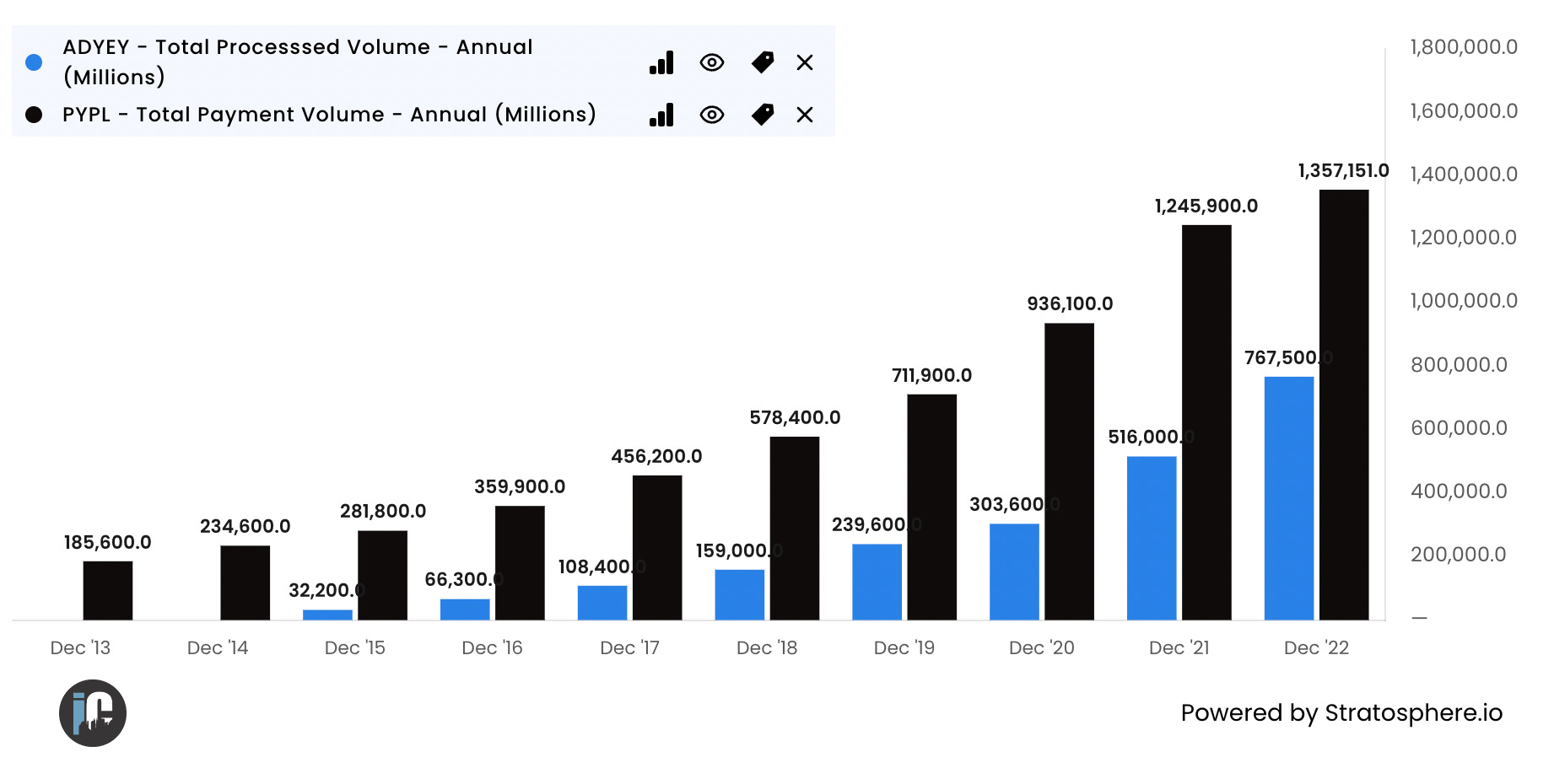 Adyen by Ryan Reeves Business Breakdowns