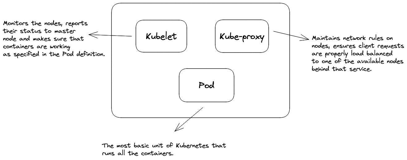 Head to the basics of now