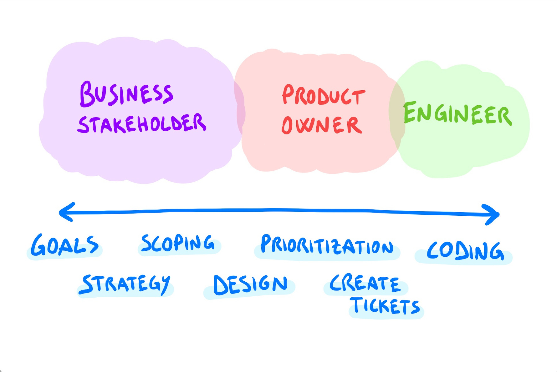 How to Create a Great Engineering Culture - by Luca Rossi