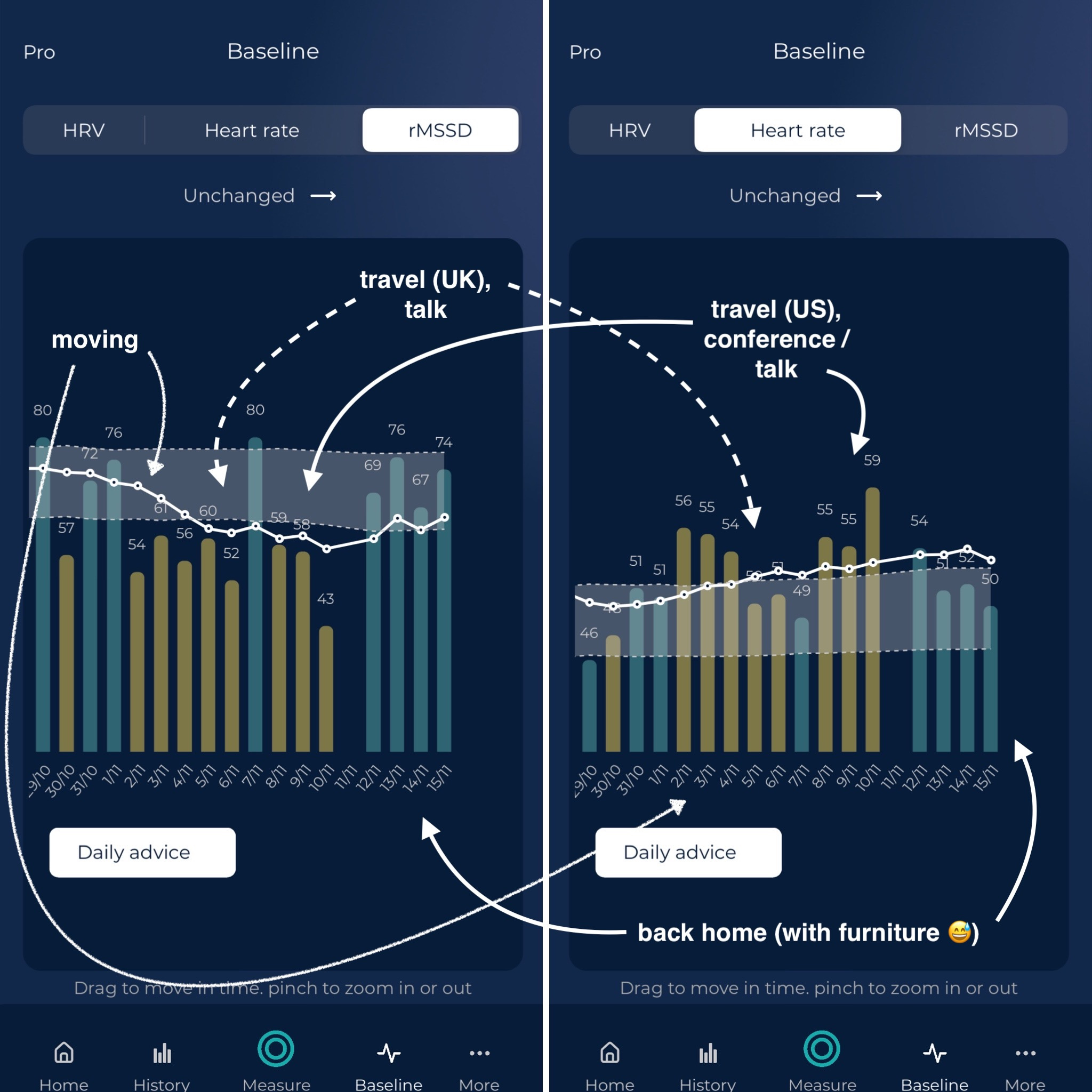 Fitbit charge 4 clearance hrv