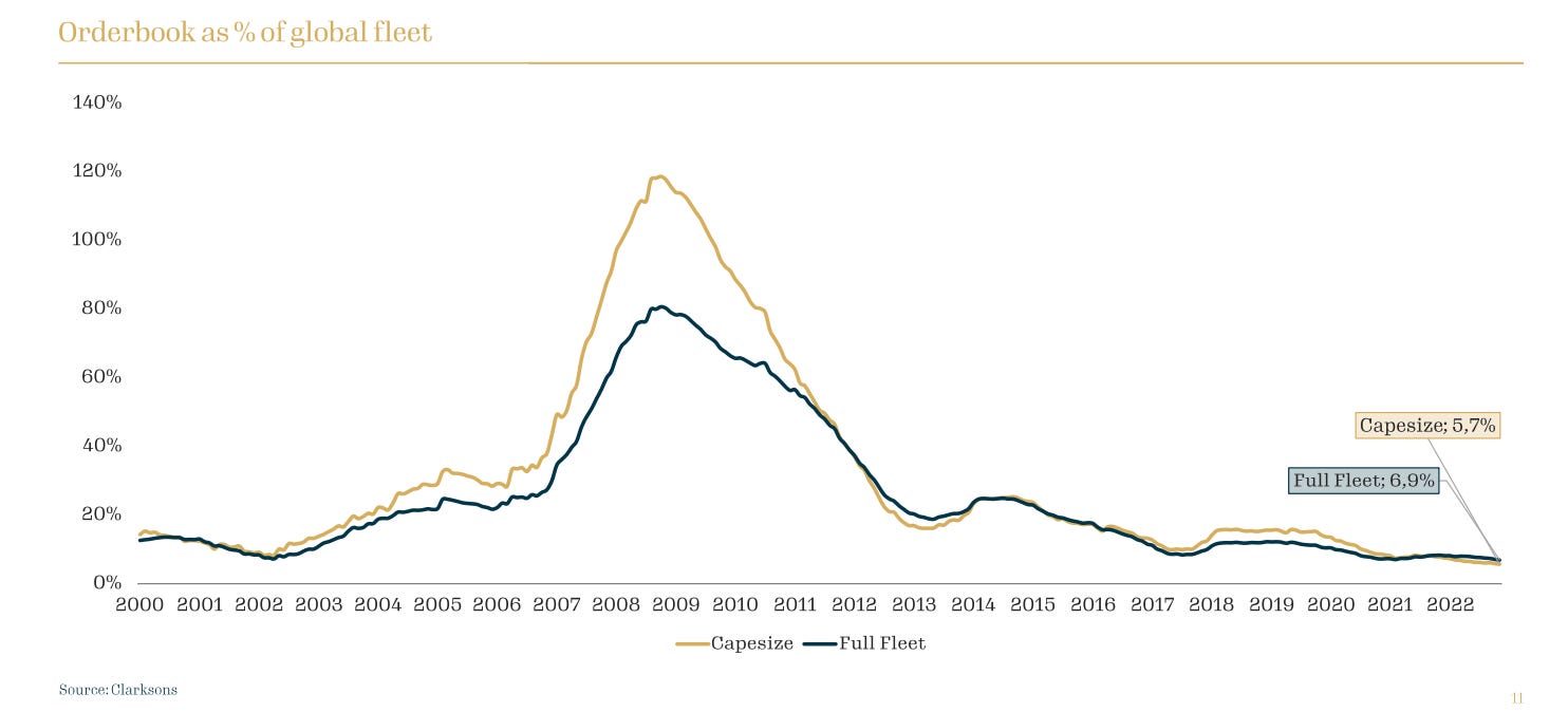 THE DRY BULK WEEKLY REVIEW IN SHIPFIX DATA visual data 6