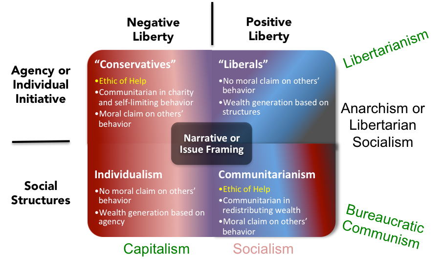 17. Comparing Moralities A Model for Mutually Appreciating Political