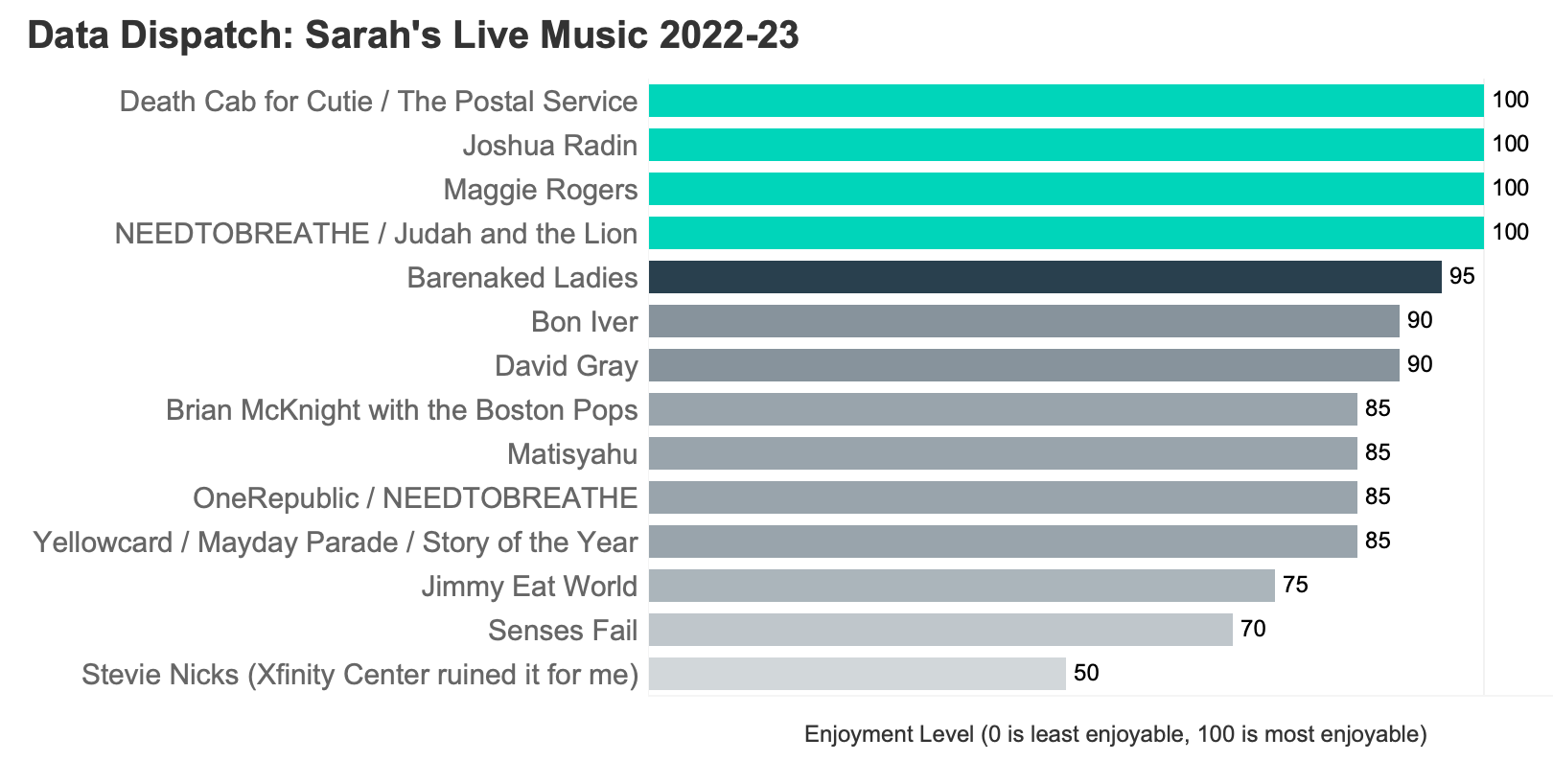 How does the music industry make money? by Sarah Gilligan
