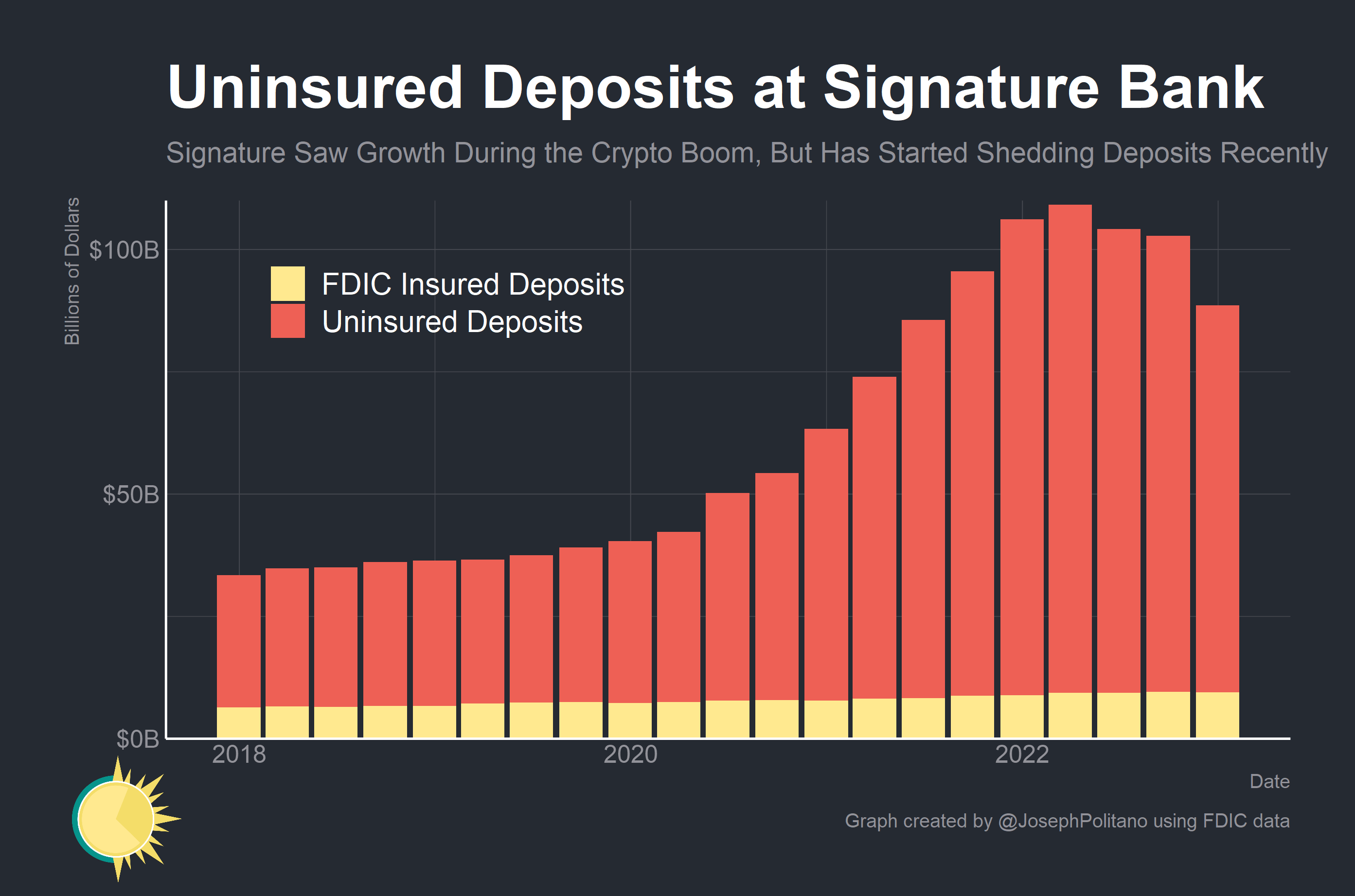 signature bank crypto deposits