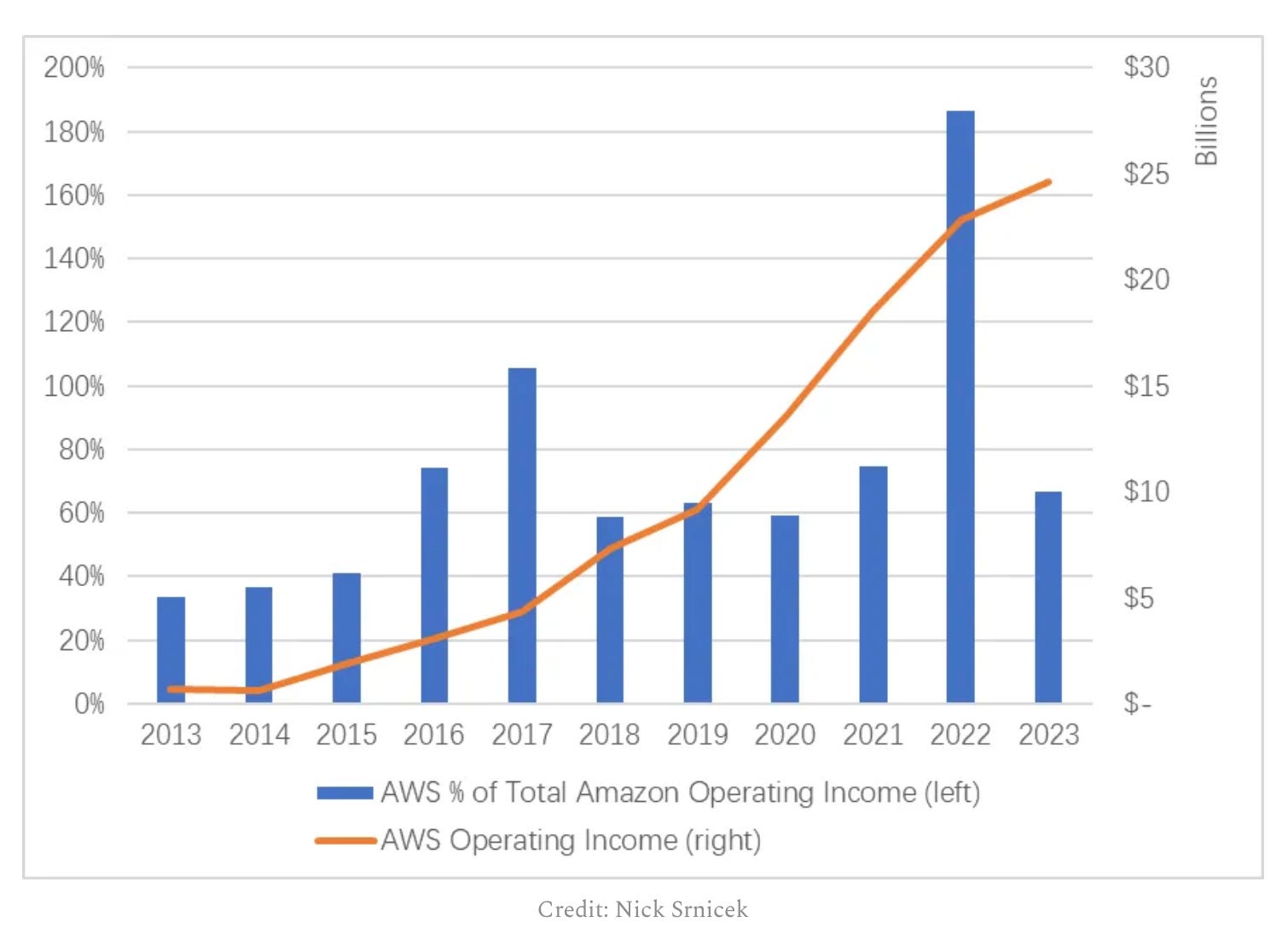 🌪️ Three months of AI in six charts - Exponential View