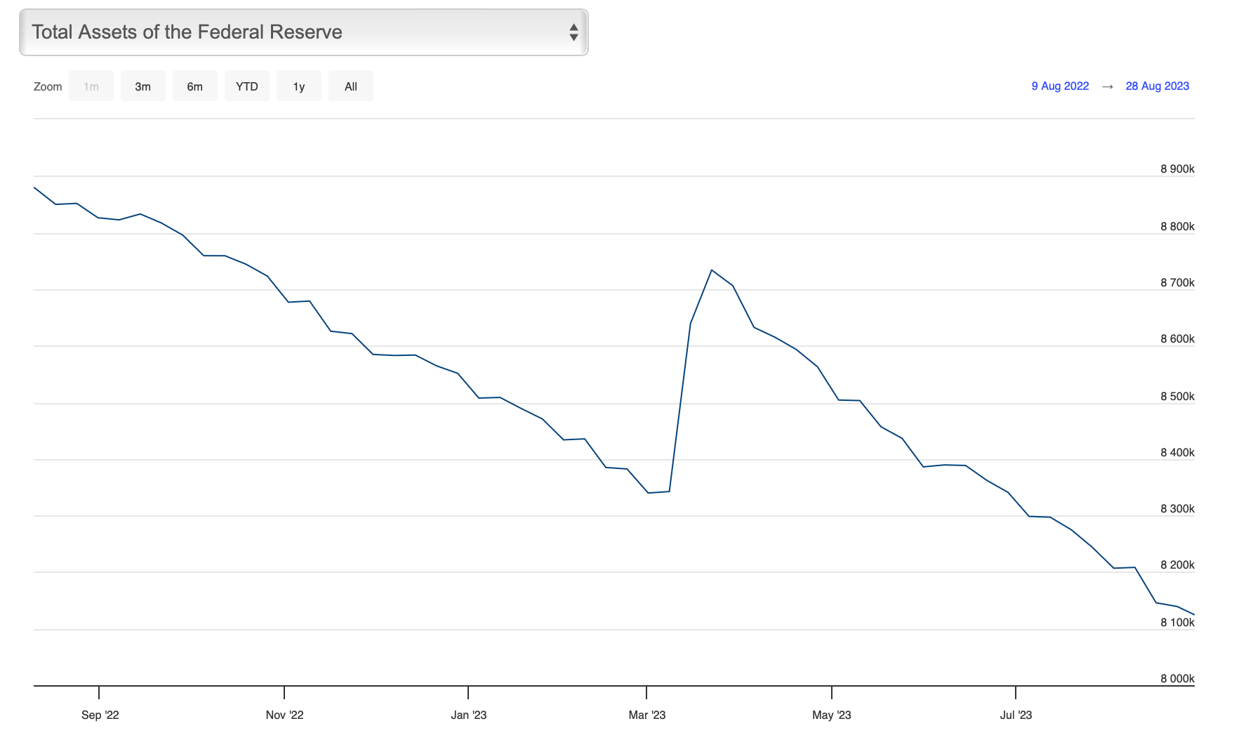 Fomc Rate Hike