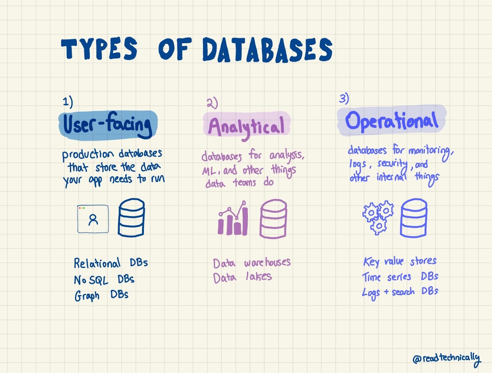 The Beginner's Guide to Databases - by Justin - Technically