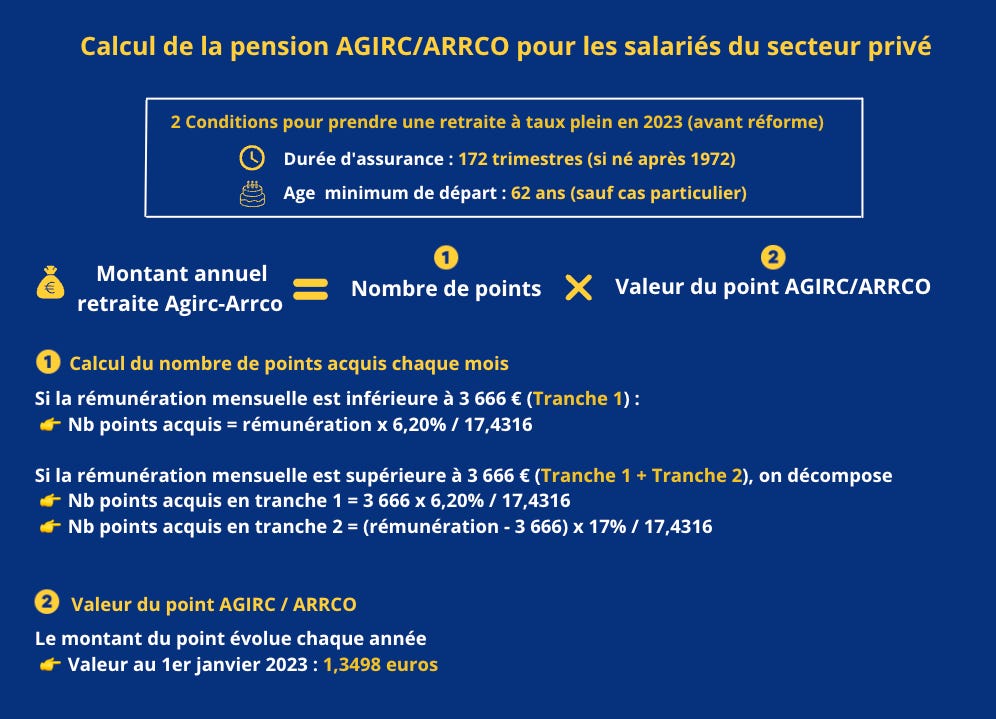 💰👩‍🦳👨‍🦳 La retraite AGIRC/ARRCO : un complément à "points nommés"