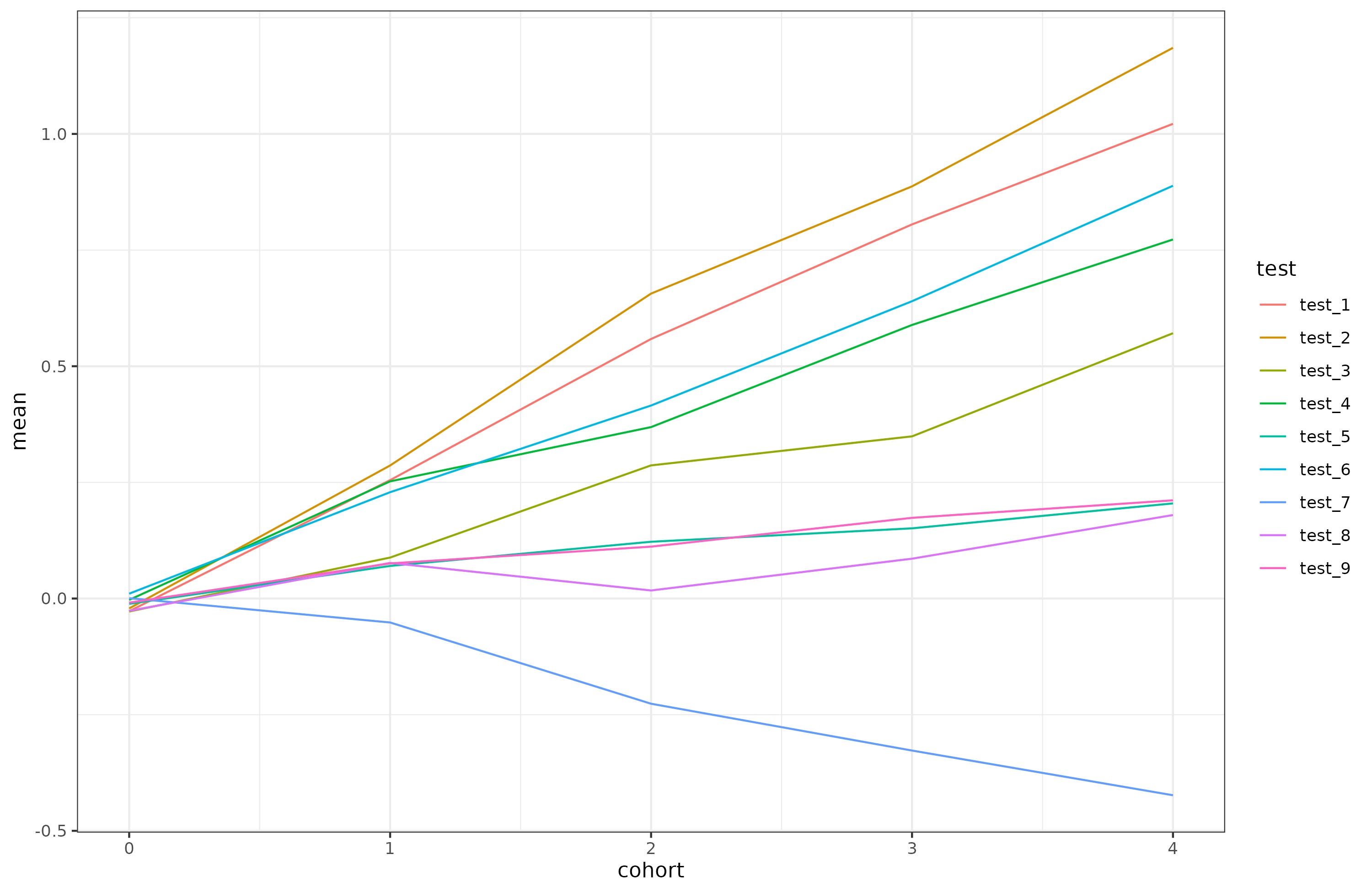 Newness Effect Graph The Flynn effect and the co-occurrence model