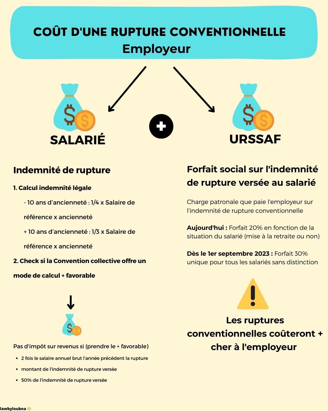 Rupture Conventionnelle Après 50 Ans – QXBYRY