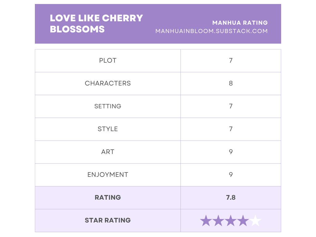 Love Like Cherry Blossoms Scan Vf Love Like Cherry Blossoms | Manhua Review - by Eileen
