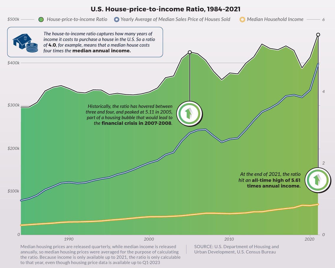 Surprising imbalance: Why is homelessness on the rise in the US despite ...