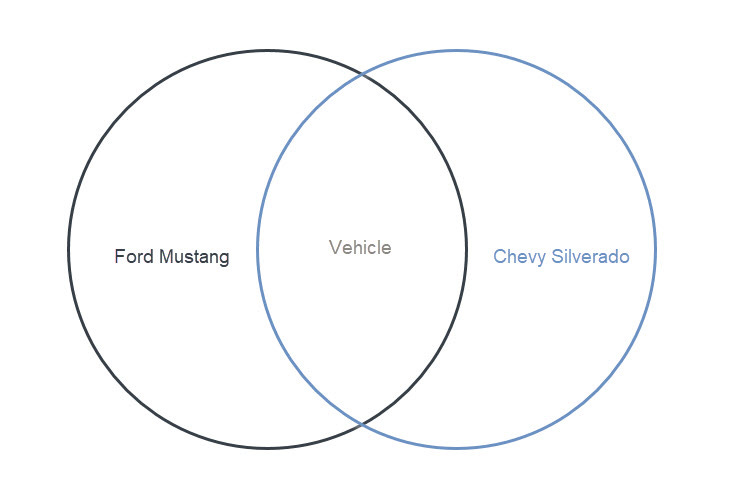 Coding: Understanding Inheritance - by Ricardo Chaidez