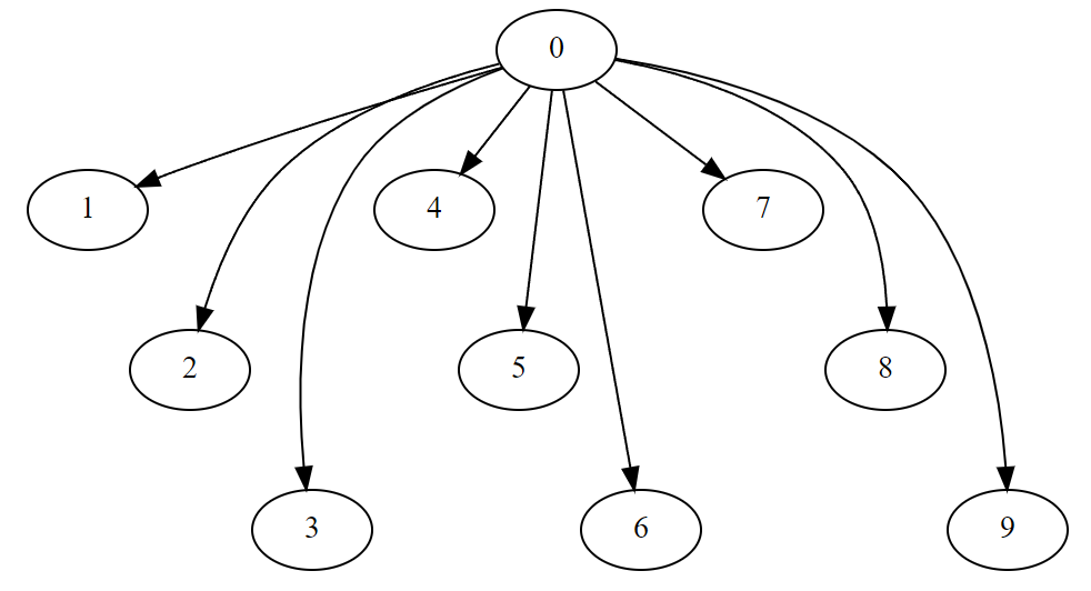 Top 15 Python Tools for Stunning Network Graphs