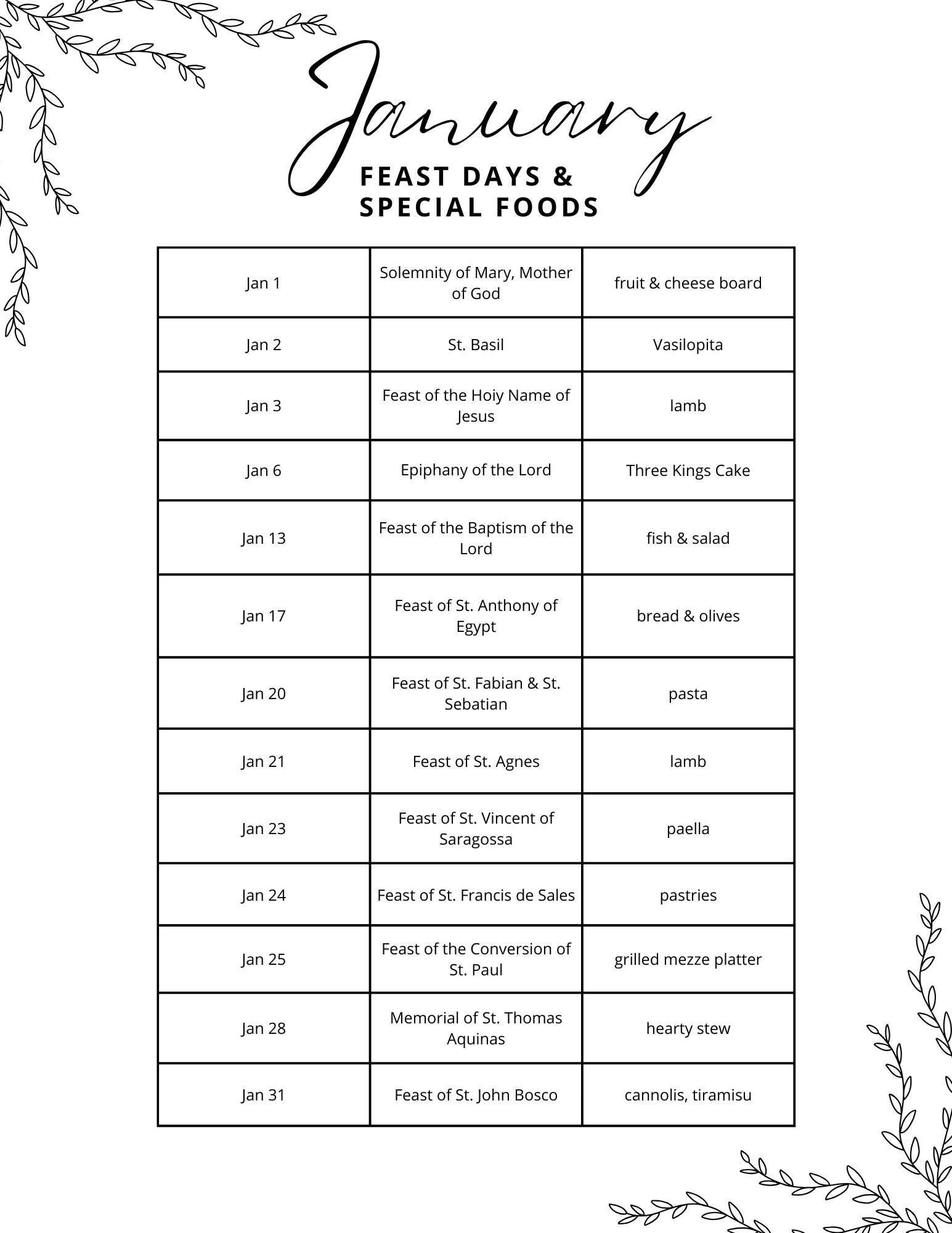January Feast Day Checklists EspiLiving