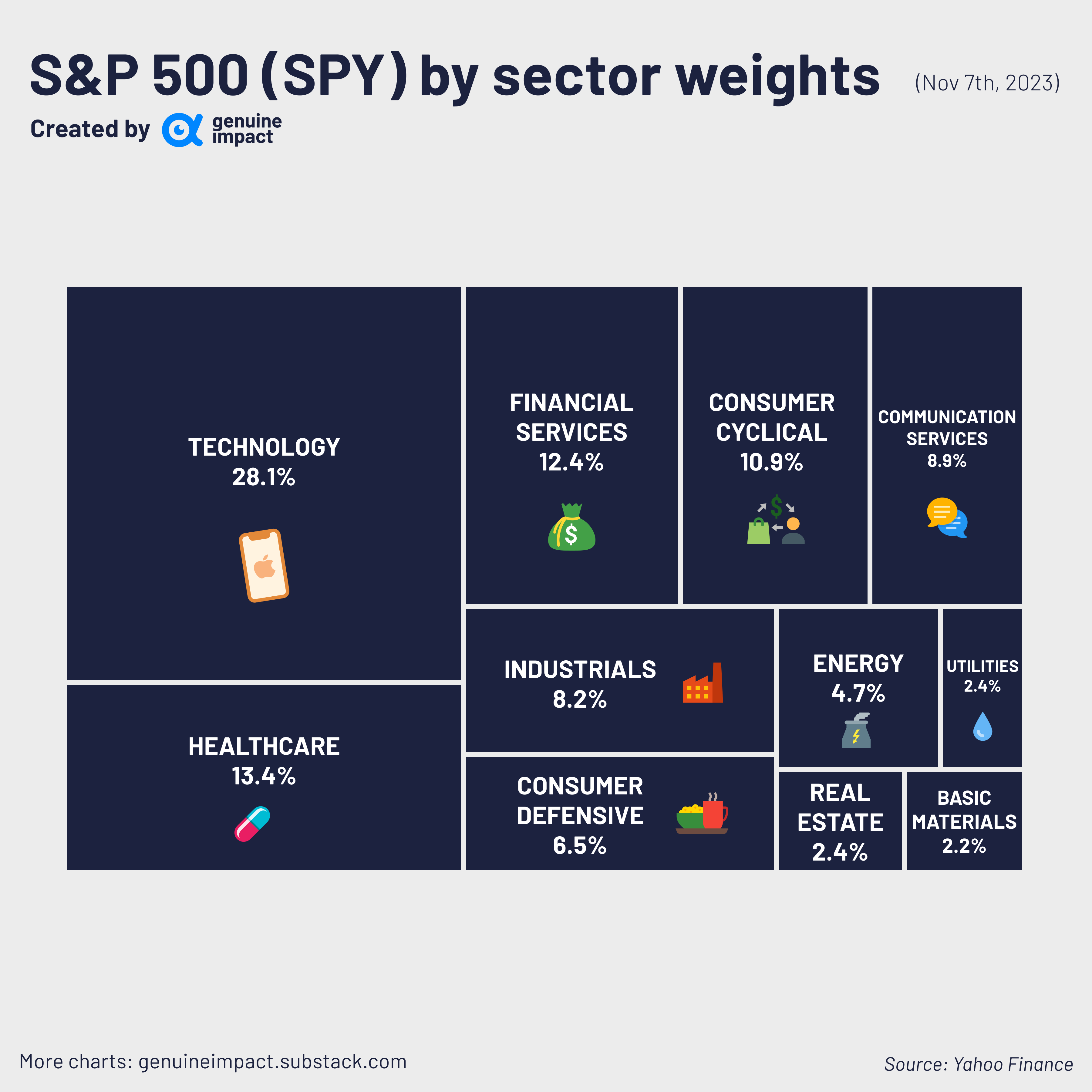 S P 500 By Amara s-p-500-by-amara