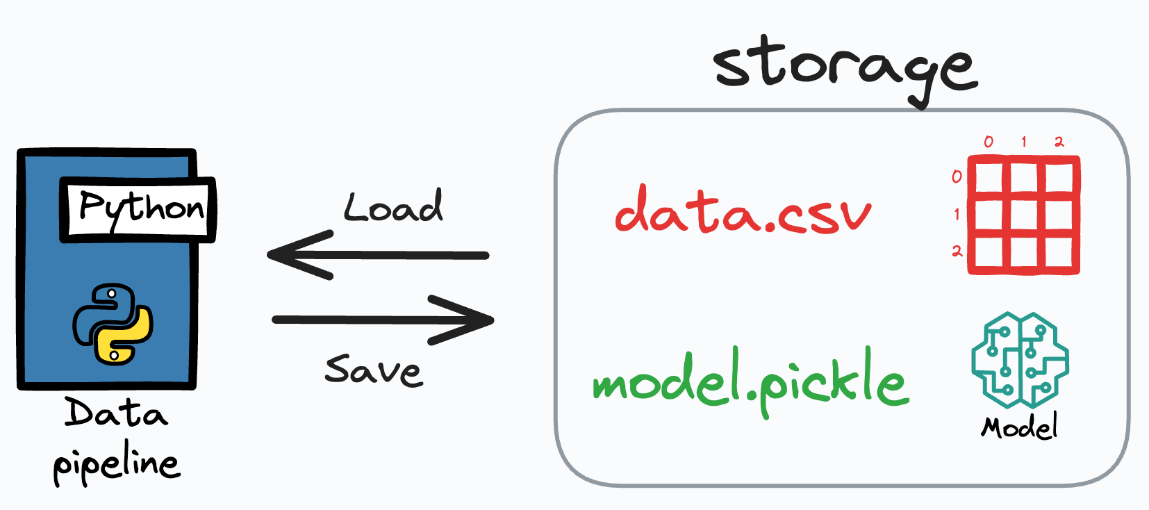 The Most Overlooked Source of Optimization in Data Pipelines