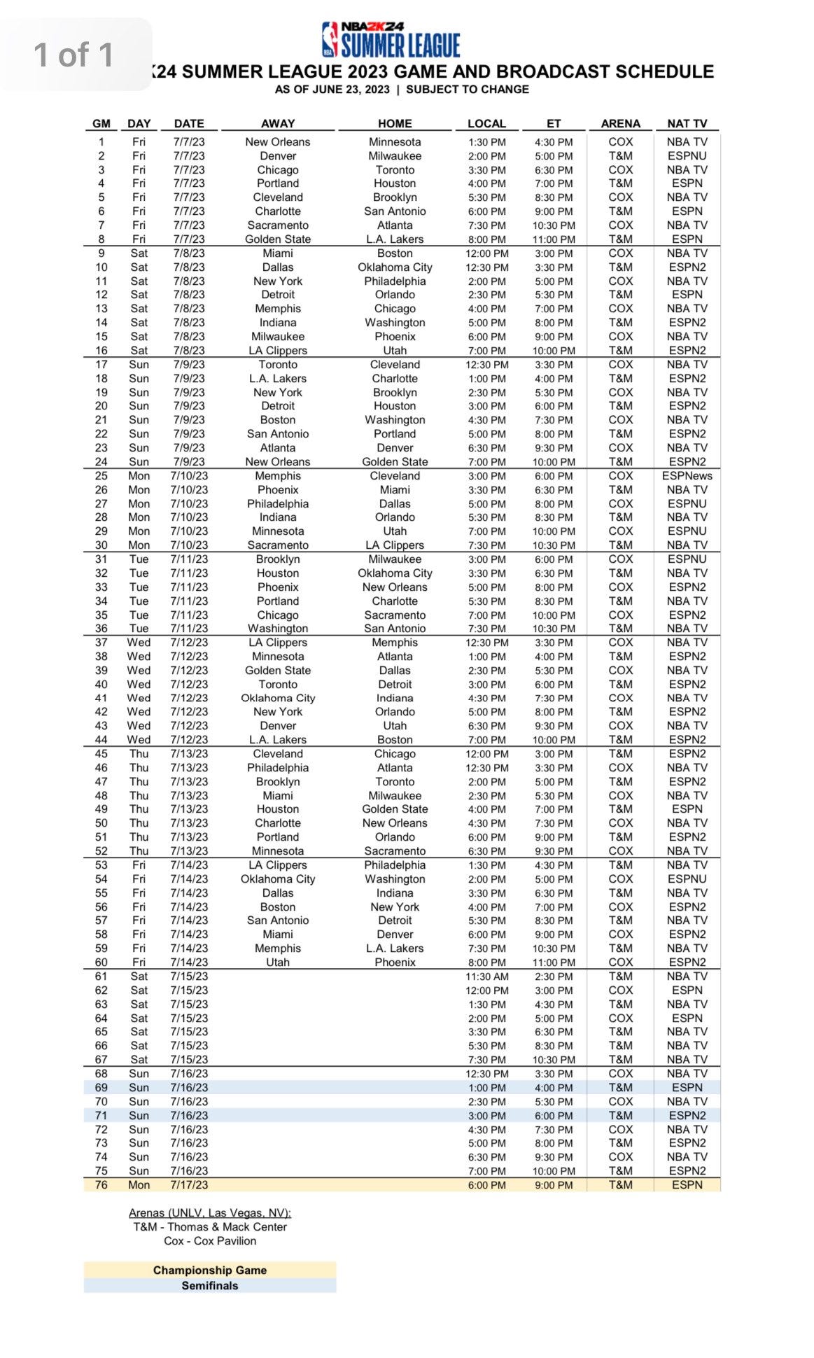 2023 Warriors Summer League Overview Roster and Schedule