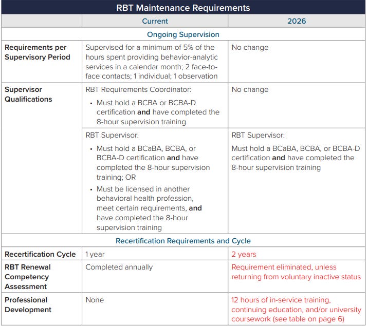 Understanding Your RBT Certification