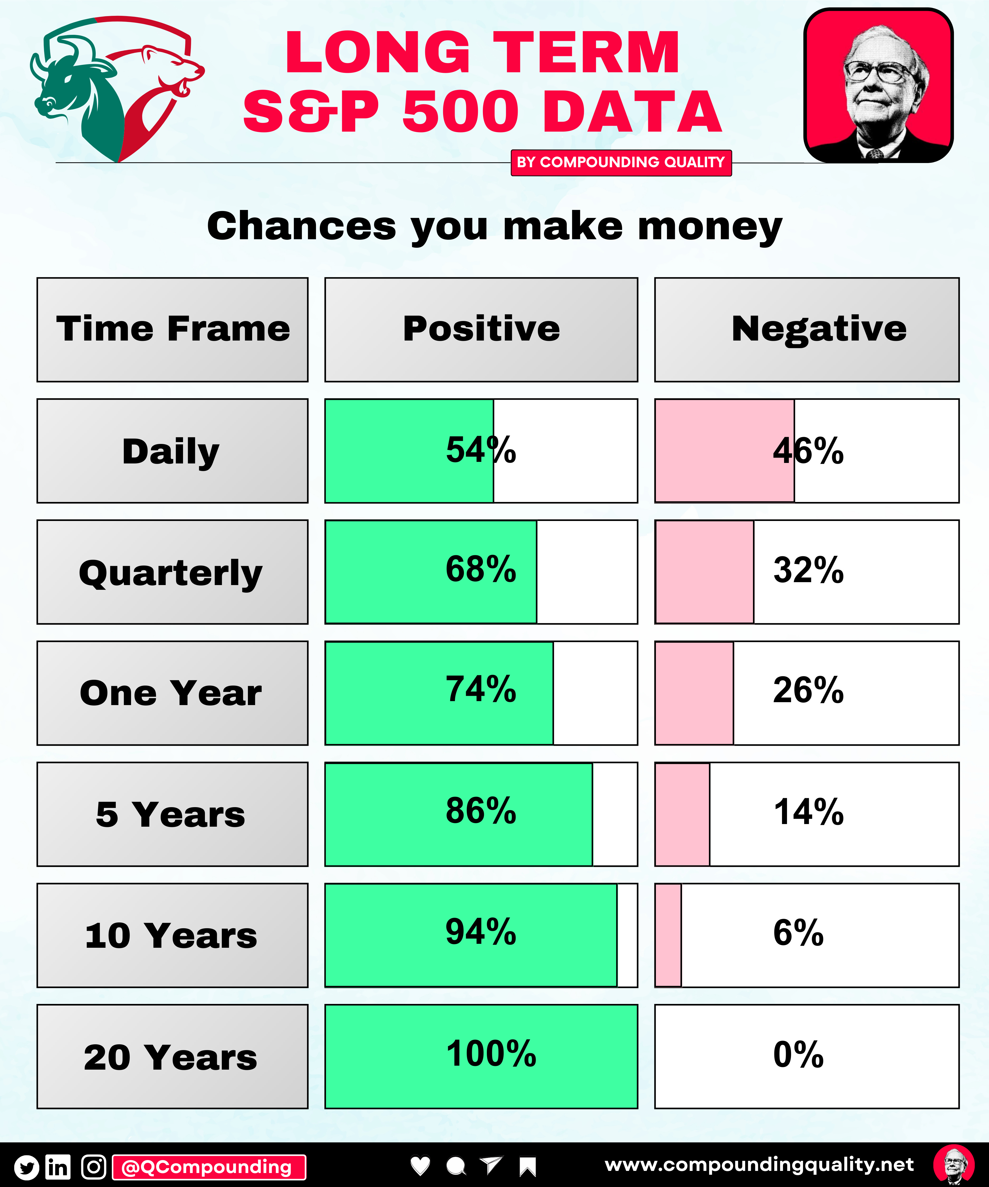 S&p top 500 quote