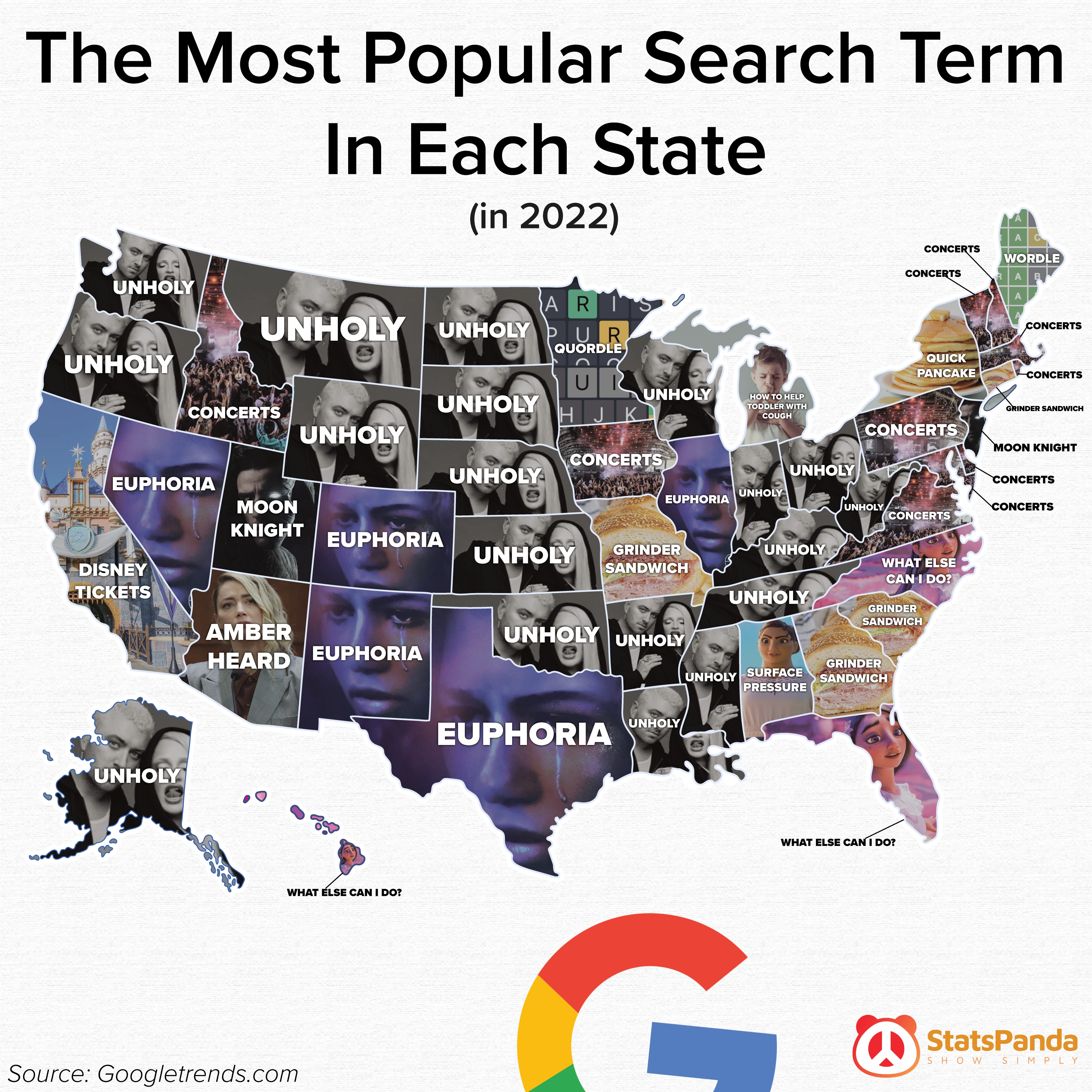 The Most Popular Search Terms Of 2022