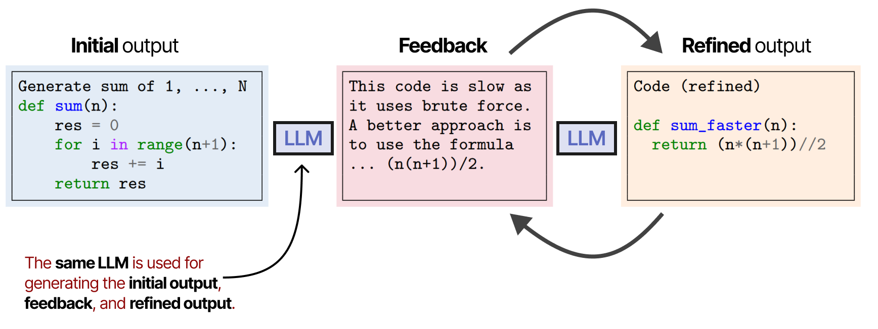 A Visual Guide to LLM Agents - by Maarten Grootendorst