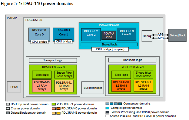 ARM's Cortex A710: Winning by Default - by Chester Lam