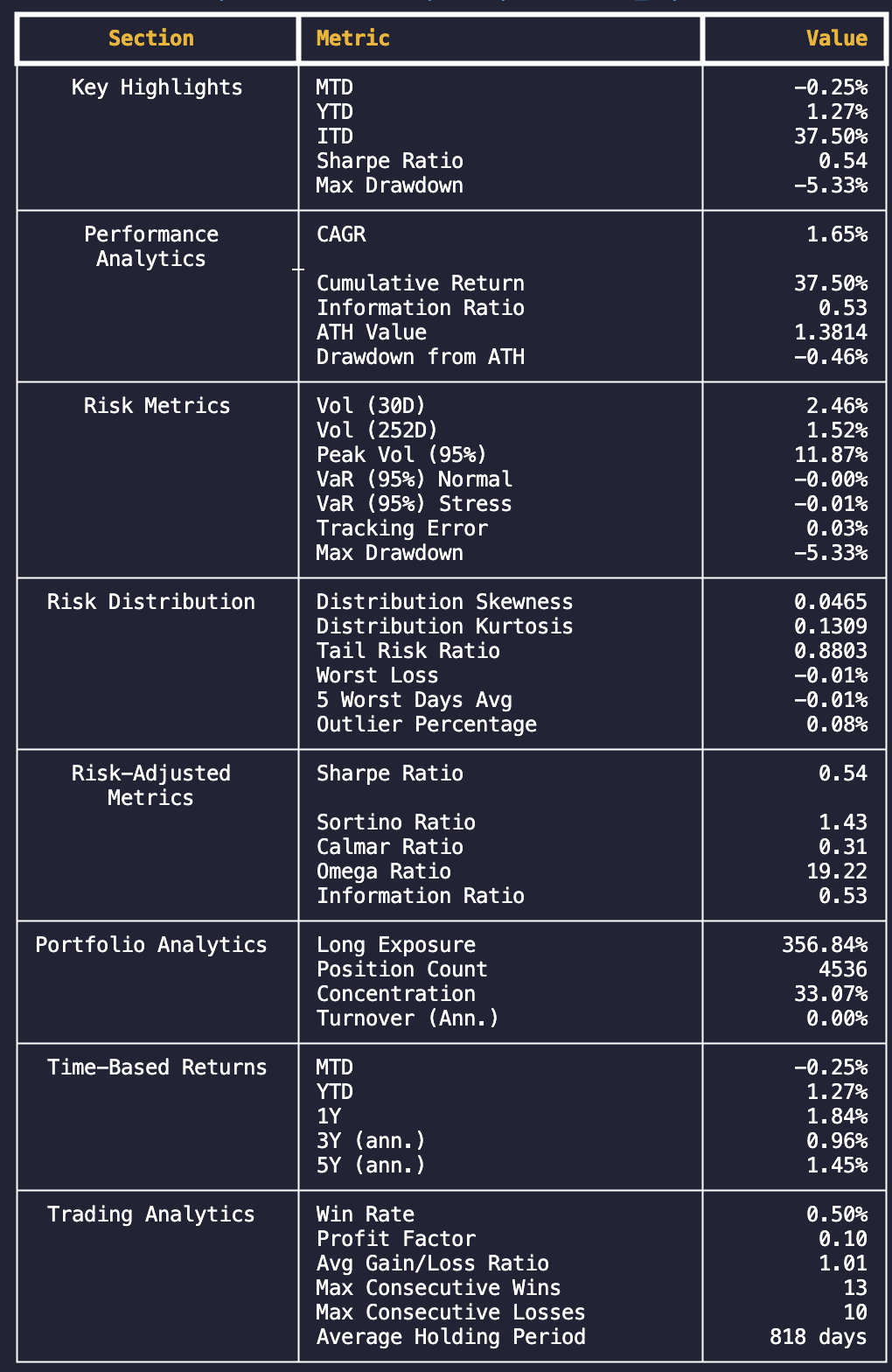QuantJourney: Production-Grade Infrastructure, Vectorized Analytics ...