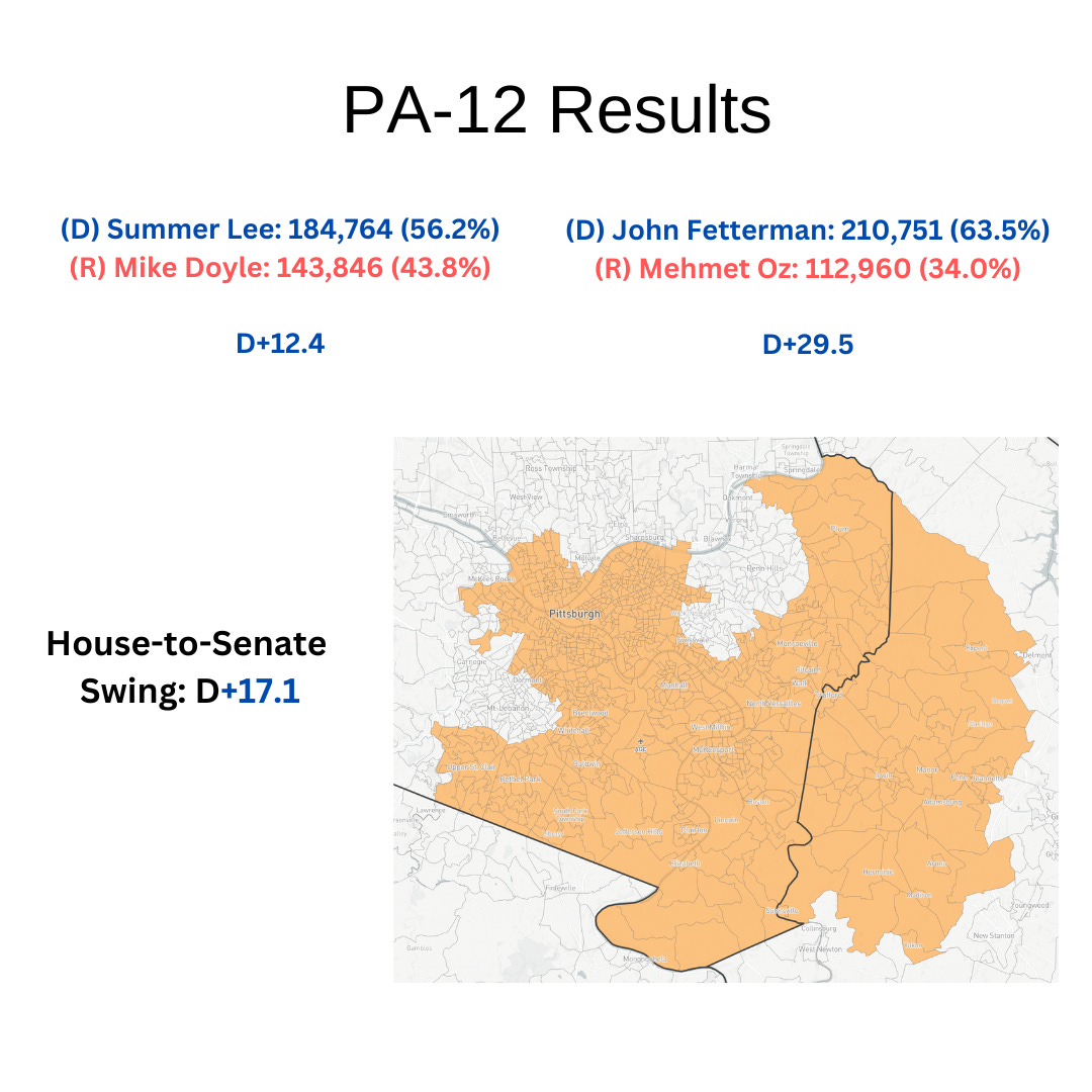 PA General Election 2022 Senate v. House Numbers