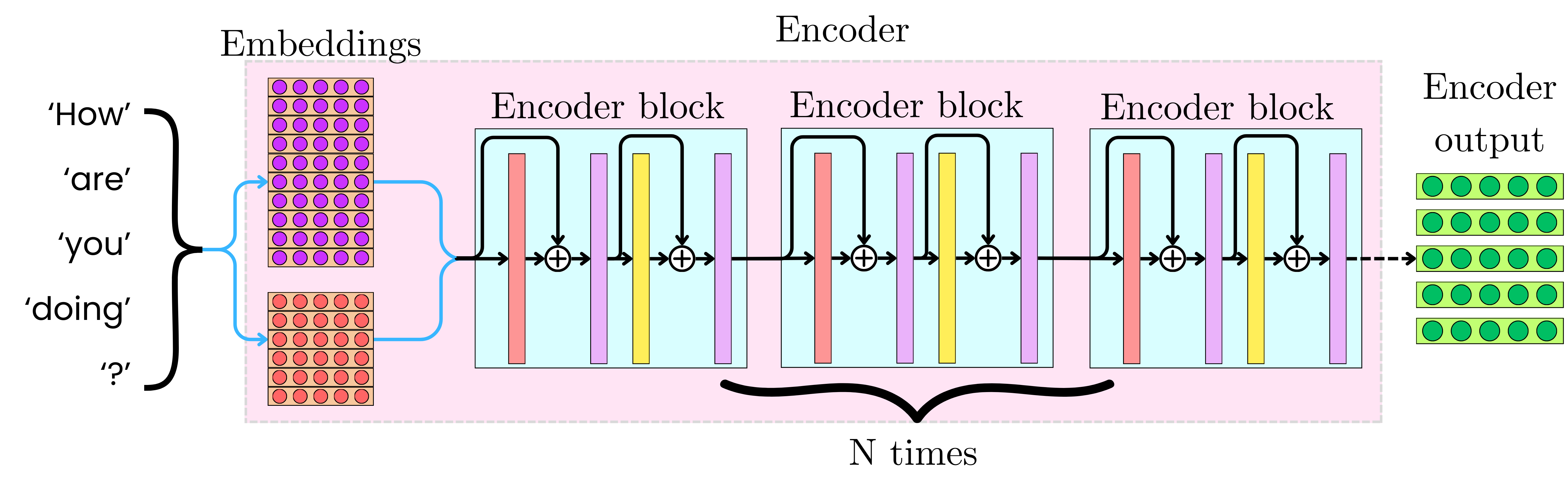 Attention Is All You Need: The Original Transformer Architecture