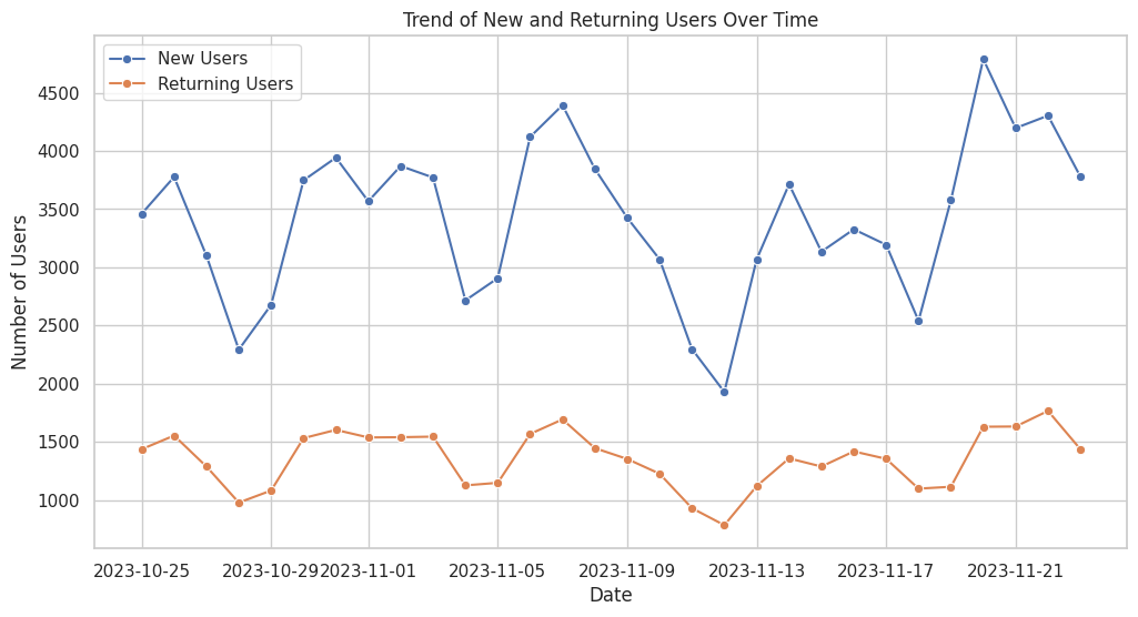 How to Perform Cohort Analysis Using Python