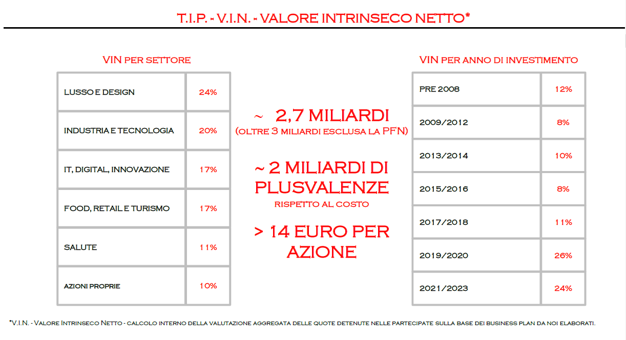 un diritto riservato agli azionisti